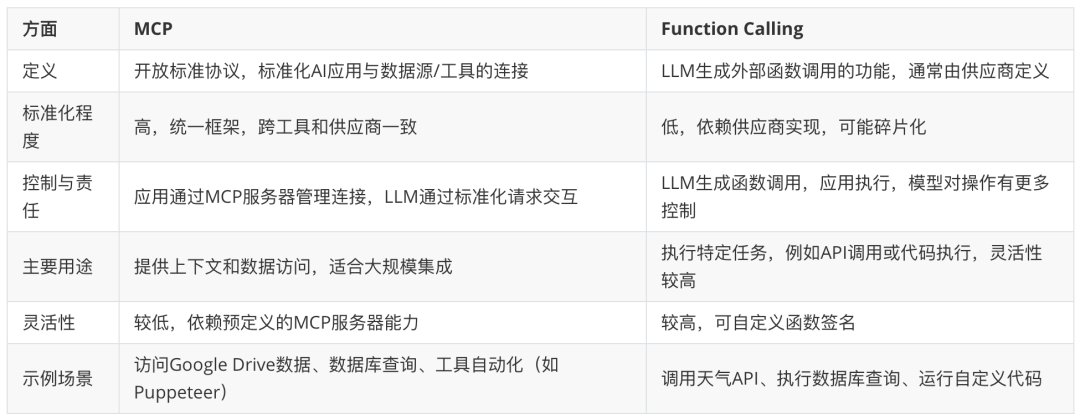 MCP技术浪潮中的Agent应用开发新范式 配图 14