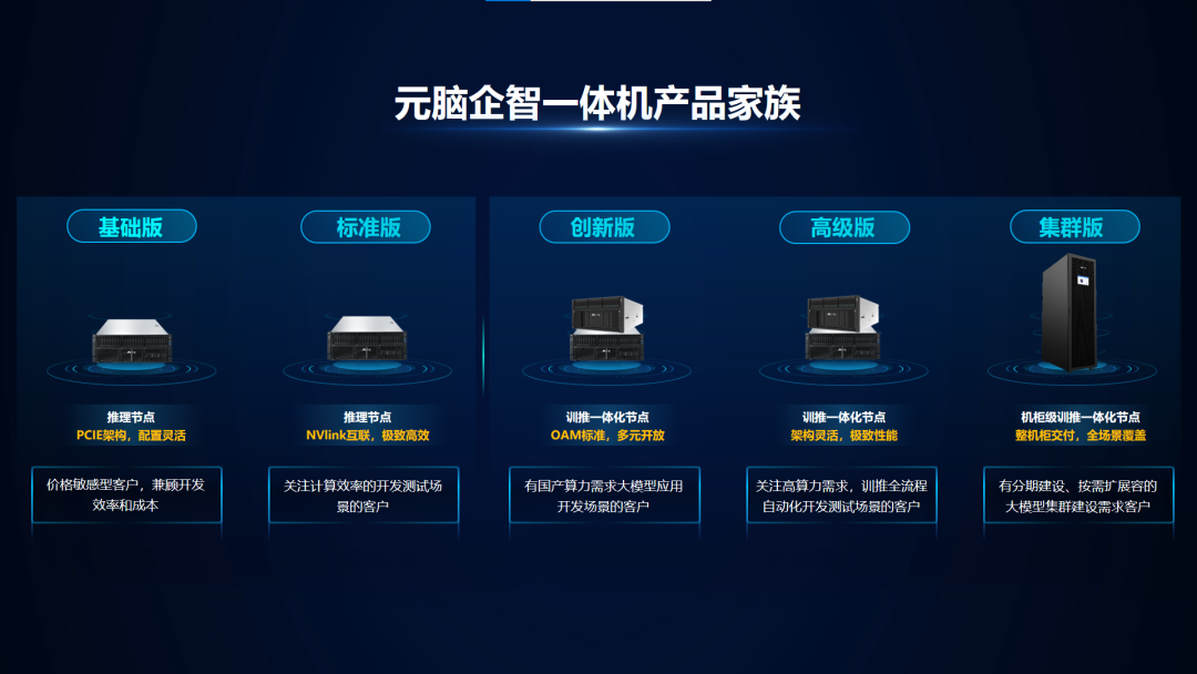 大模型一体机，外行看热闹内行看门道 配图 4