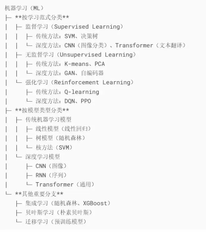 AI科普｜理解那些看似高级的AI概念和热词（上） 配图 4