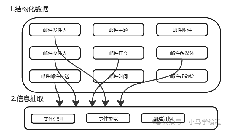 deepseekers 第一个全面拥抱 deepseek 的国产 AI Agent 框架 配图 3