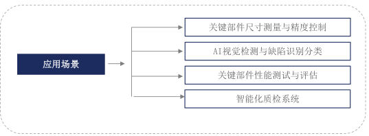 案例：AI大模型如何应用在整车及关键部件质检中？ 配图 2