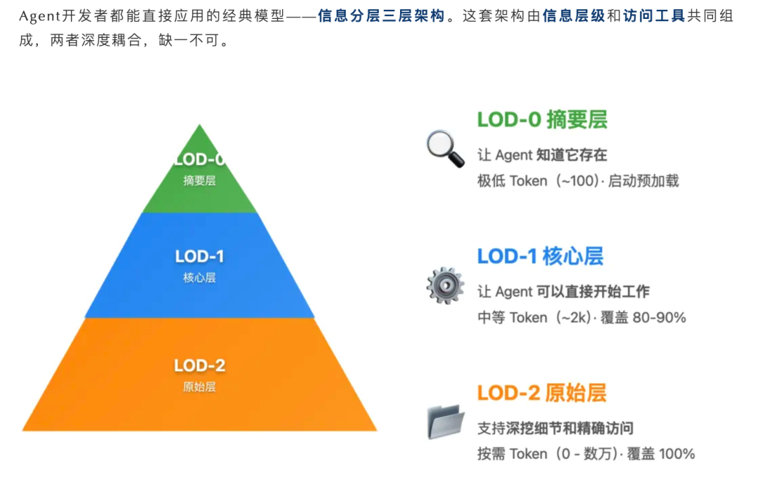 Agent Skills 终极指南：入门、精通、预测 配图 28