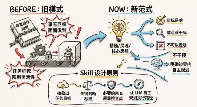 AI研发自动化:Wiki知识库+技能包 配图 20