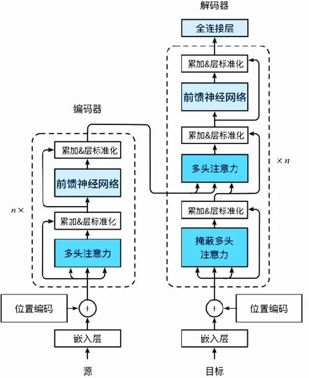 基于大语言模型的电力系统通用人工智能展望：理论与应用 配图 2