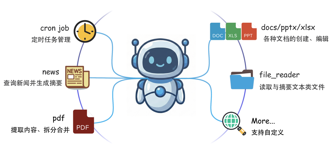 CoPaw发布：即刻加载你的专属智能搭档 配图 5