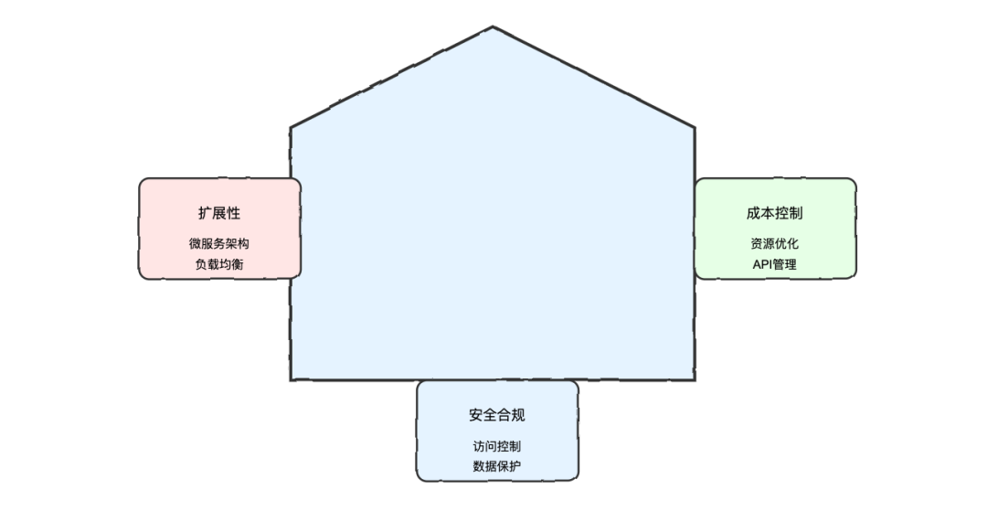 AI Agents: 智能体系统设计与实践指南 配图 11