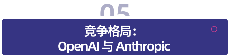 OpenAI 将 o1 AI 模型扩展到企业和教育领域，与 Anthropic 直接竞争 配图 5