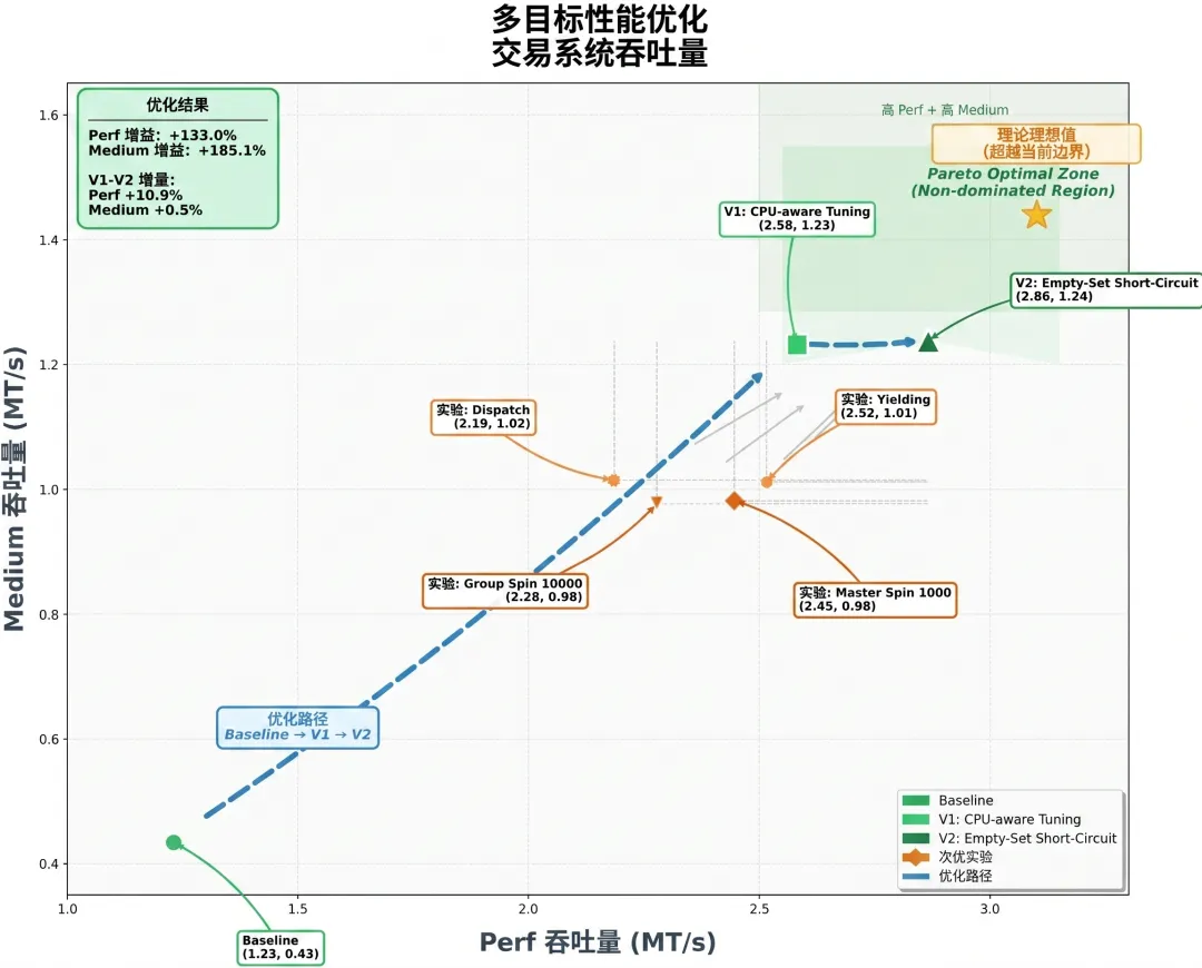 Kimi K2.6 开源了！还附送了 300 个 Agent 员工？ 配图 6