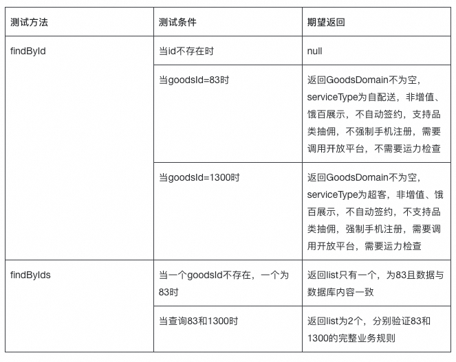 代码采纳率如何提升至50%？AI 自动编写单元测试实践总结 配图 2