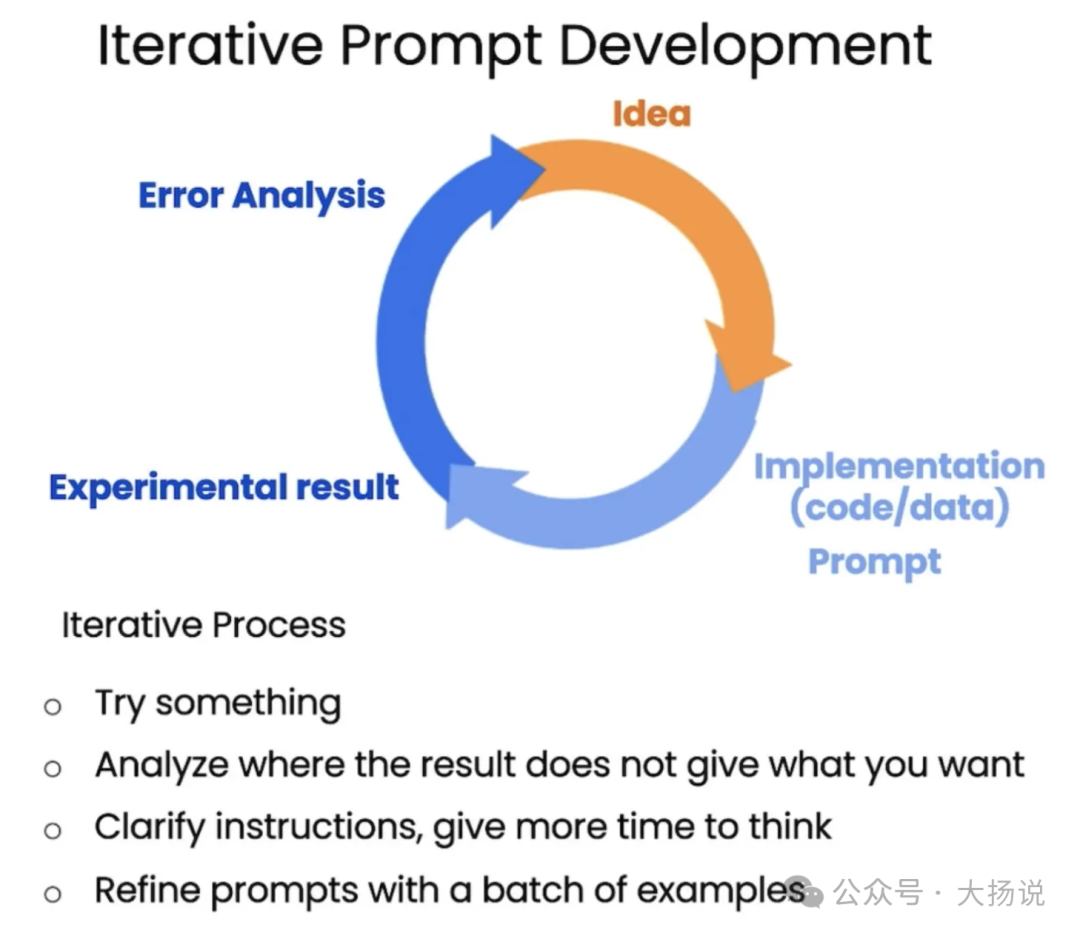 Prompt Engineering 入门指南 配图 5