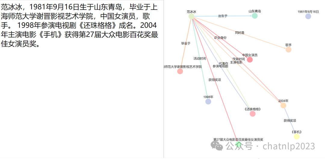 Easy-RAG 不只是一个基于知识库搜索增强生成的RAG，还支持AI网络搜索增强生成 配图 3
