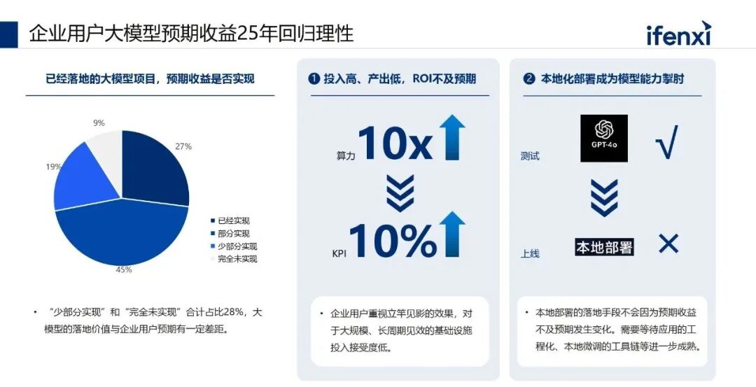 2025年AI大模型的趋势与洞察 配图 5