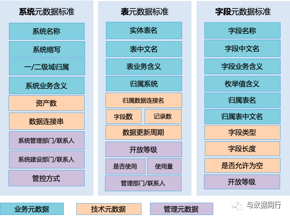 如何打造一个大模型生成的数据目录？ 配图 3