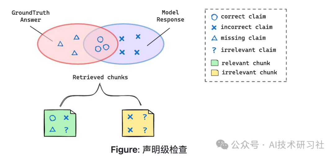RAG评估：RAGChecker重磅发布！精准诊断RAG系统的全新细粒度框架！ 配图 3