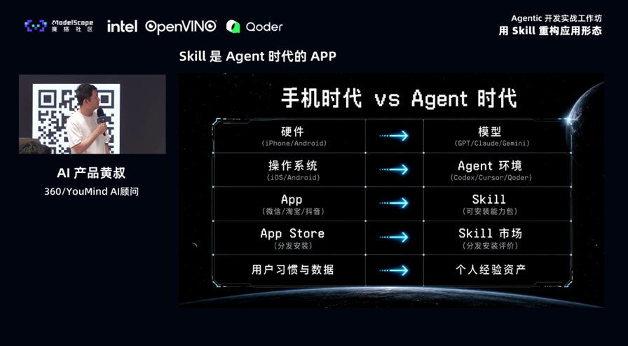 Skill 是 Agent 时代的 App 配图 4