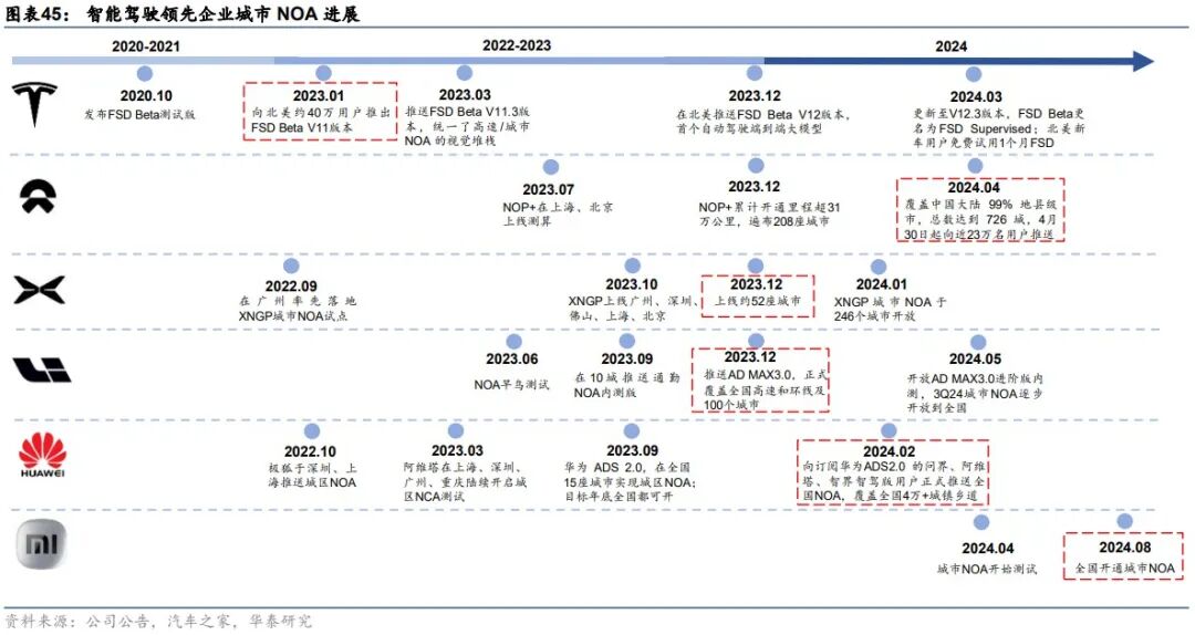 华泰 | 科技年度报告：应用篇 - AI大模型需要什么样的软件和硬件 配图 16