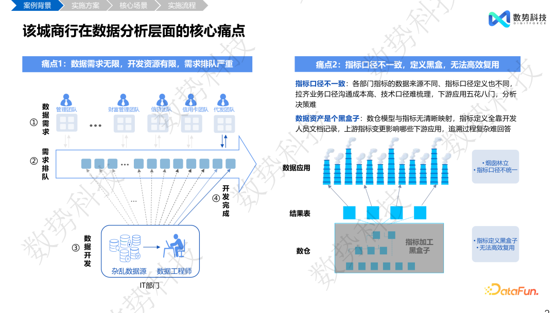 数据分析 Agent 在零售和金融领域的解决方案与落地应用 配图 16