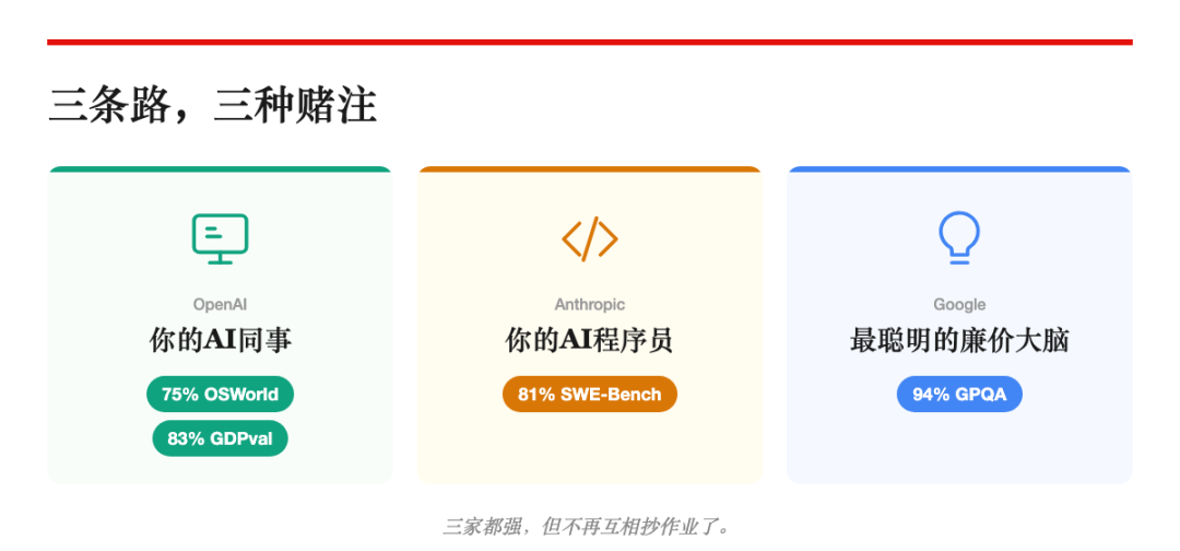 三条路，三种赌注