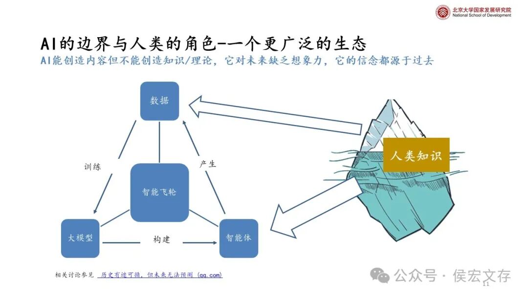 通向大模型、智能体以及人类的共同未来 配图 9