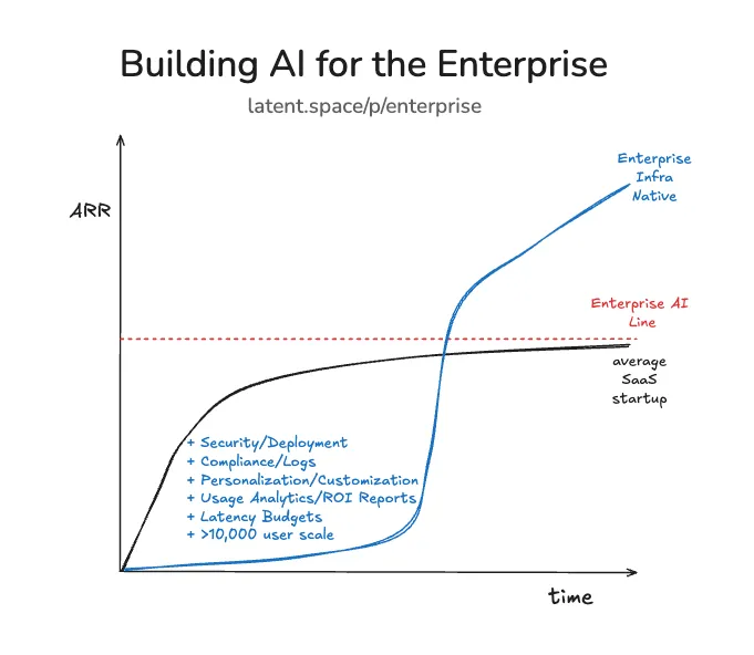 AI Coding 最全图谱：Agent 将如何颠覆软件 配图 8
