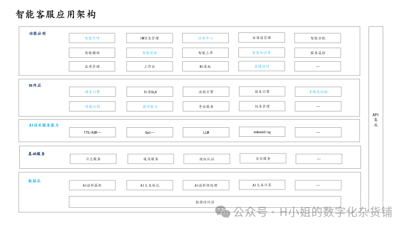 AI智能客服解决方案分析 配图 14