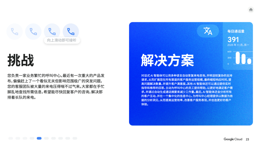 人人都能看懂的AI手册：谷歌用 10 个业务场景，讲清AI智能体怎么提效 配图 21