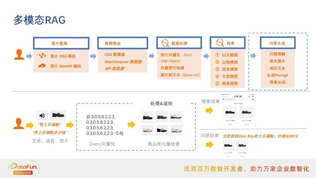 行业落地分享：阿里云搜索RAG应用实践 配图 18