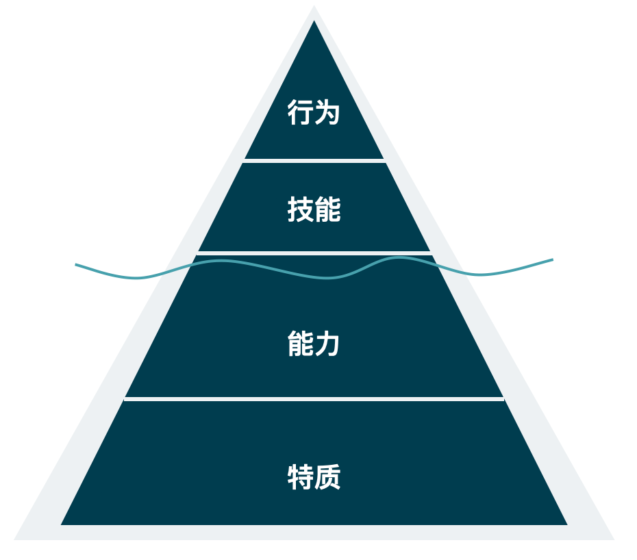 AI正在让你变“笨”，然后取代你 配图 4
