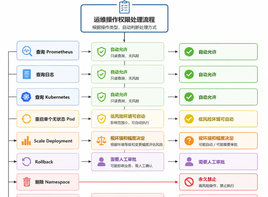 DeepSeek Harness上线：把它用在 AIOps，可能更有意思 配图 2