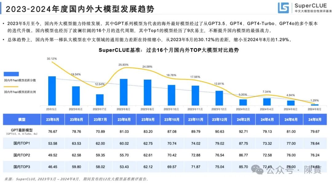 腾讯新一代大模型“混元 Turbo”是如何“练”成的 配图 5