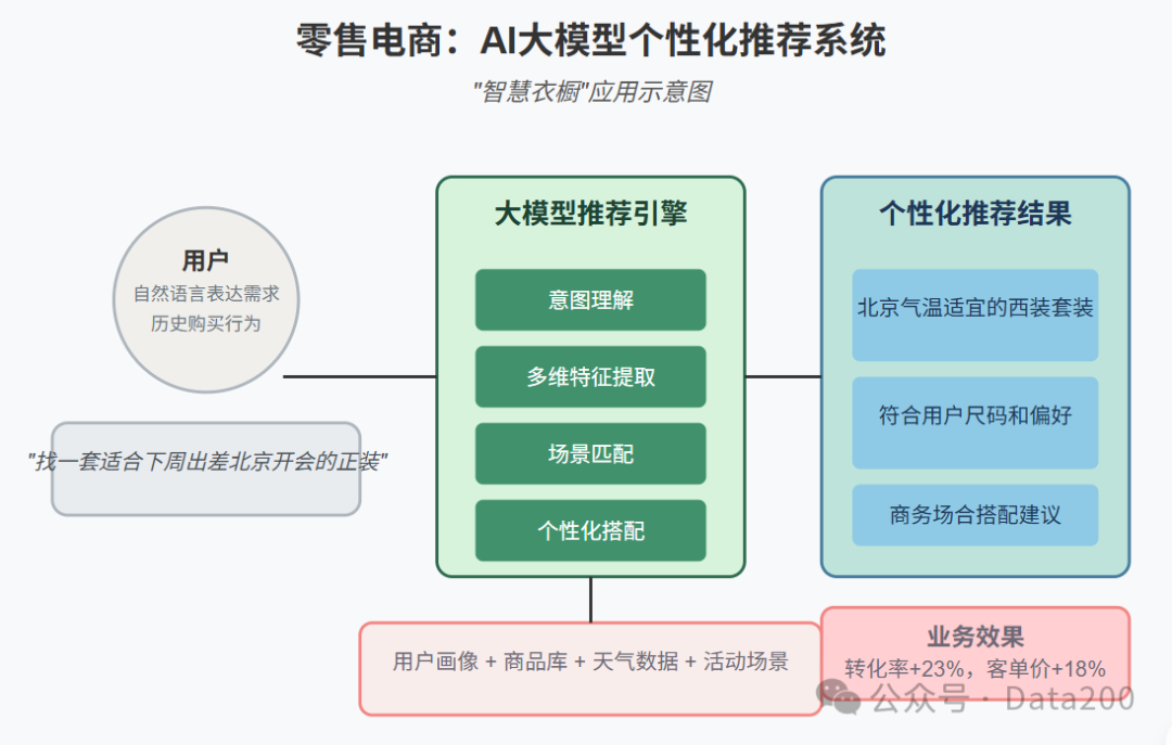 AI大模型时代的数据产品开发流程 配图 7