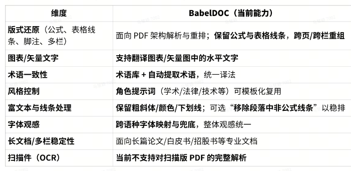 沉浸式翻译杀疯了！双重开源：左手像素级还原PDF排版，右手本地AI隐私保护！ 配图 2