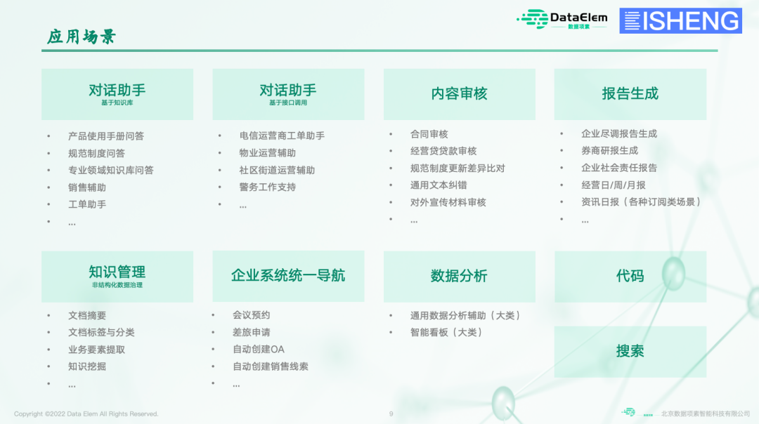 BISHENG视角|跟上百家企业聊完大模型应用，大家关心的：应用场景、困难、解法 配图 2