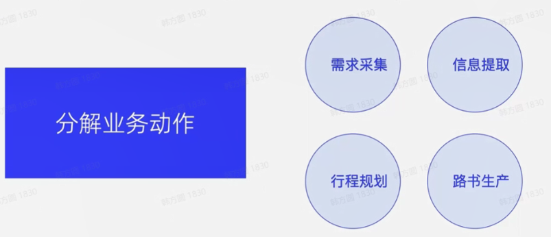 提示词最佳实践（三）：prompt效果评测与产品构建 配图 7
