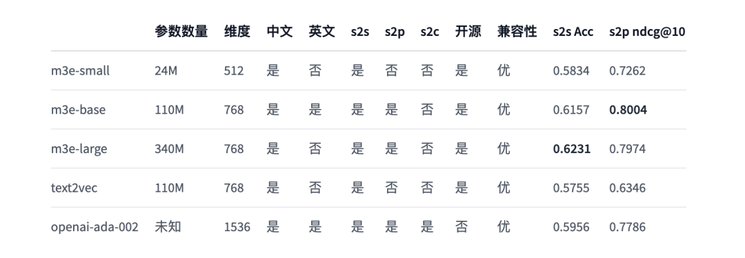 一文了解Text Embedding模型：从text2vec、openai-text embedding到m3e、bge（上） 配图 27