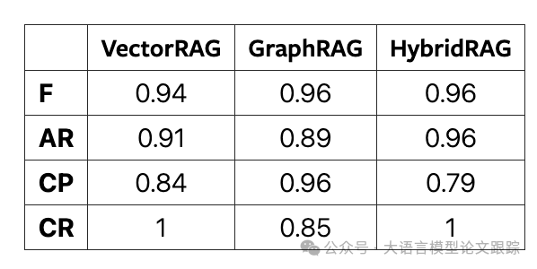 金融巨头贝莱德新作：VectorRAG和GraphRAG到底哪个好？ 配图 8