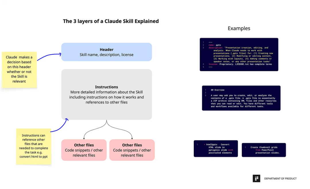 Claude 新王牌 “Skills” 深度解析：让你的 AI 秒变行业专家，告别重复劳动 配图 3