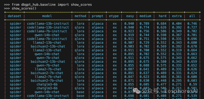 开源 LLM 在 text-to-sql 任务的 baseline 效果介绍 配图 3