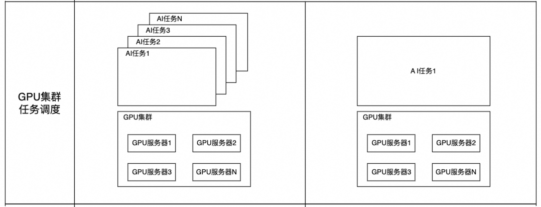 GPU是如何进行算力管理的？ 配图 4