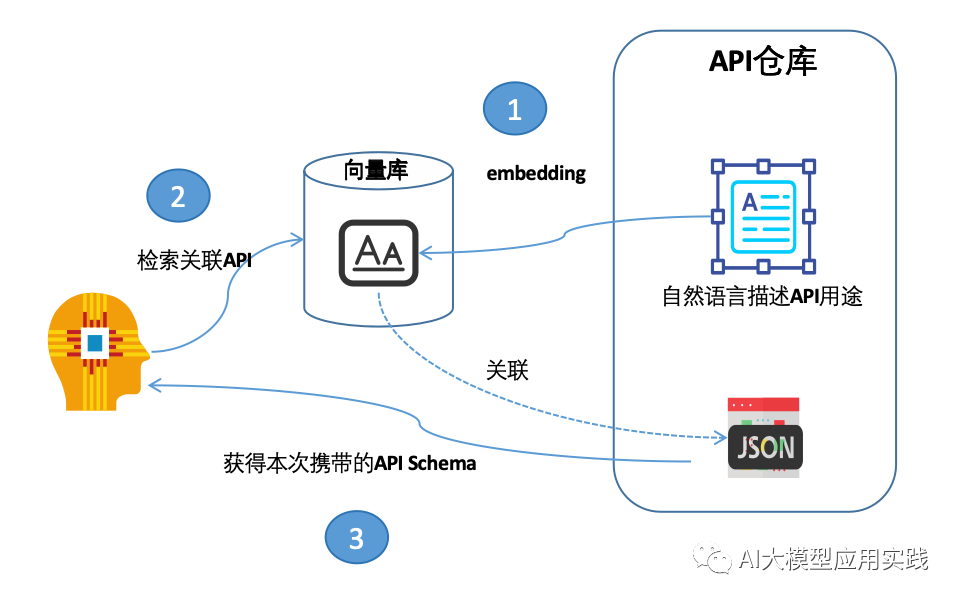 一文说清：大模型AI Agent在企业应用中的6种基础类型 配图 19