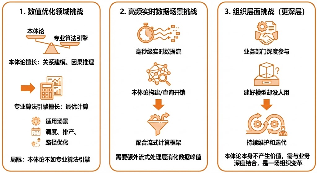 Palantir 本体论 配图 5