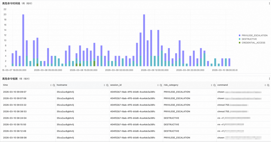 让 OpenClaw 受控运行： SLS 一键接入与审计 配图 16