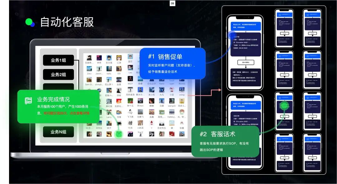 电销公司 AI 赋能全案拆解：低成本跑通增长闭环 配图 2