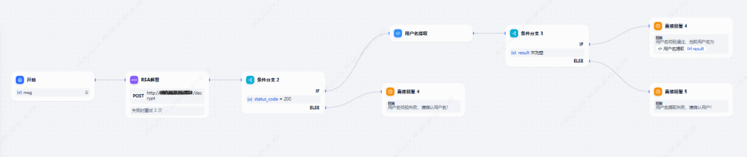 Dify发布页面用户鉴权方案讨论 配图 7