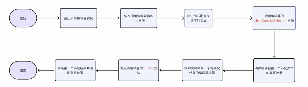 基于TinyMce富文本编辑器的客服自研知识库的技术探索和实践｜得物技术 配图 16