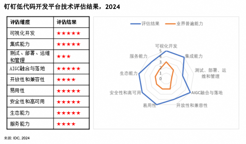 知识管理