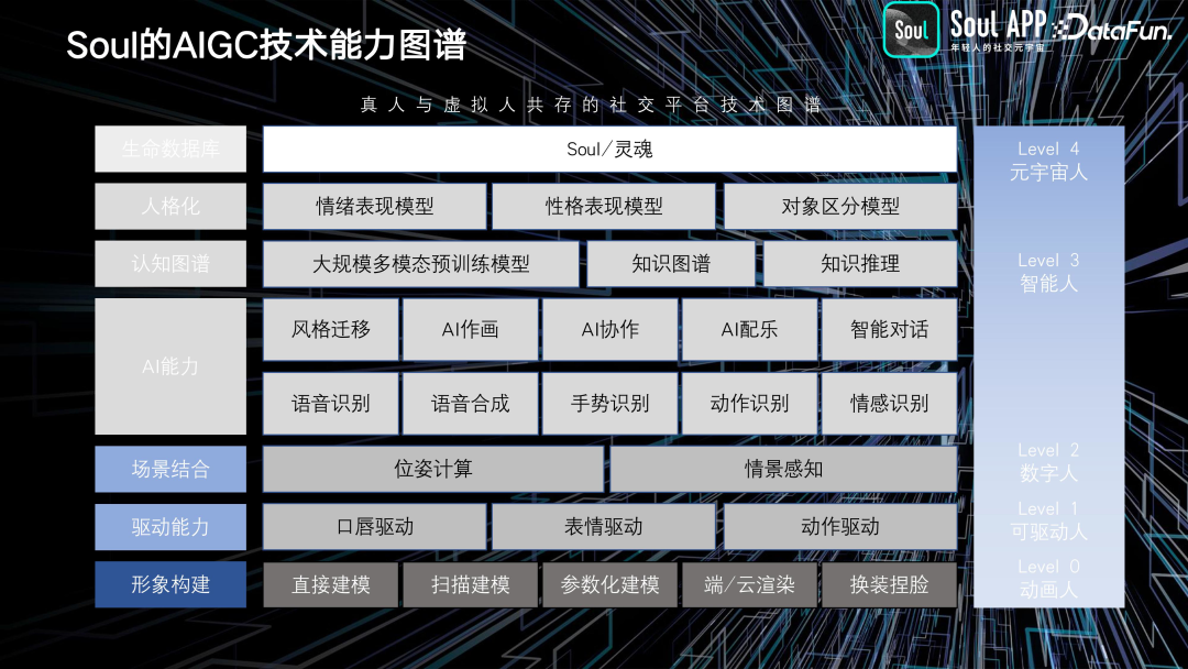 Soul 基于 AIGC 的实践与探索 配图 4