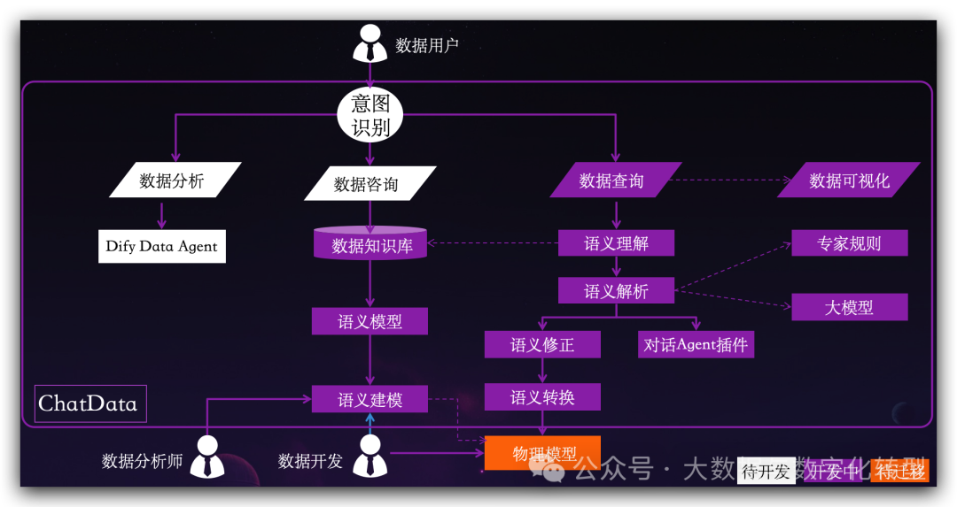ChatBI开源实现：AI+BI的产品设计（二） 配图 5