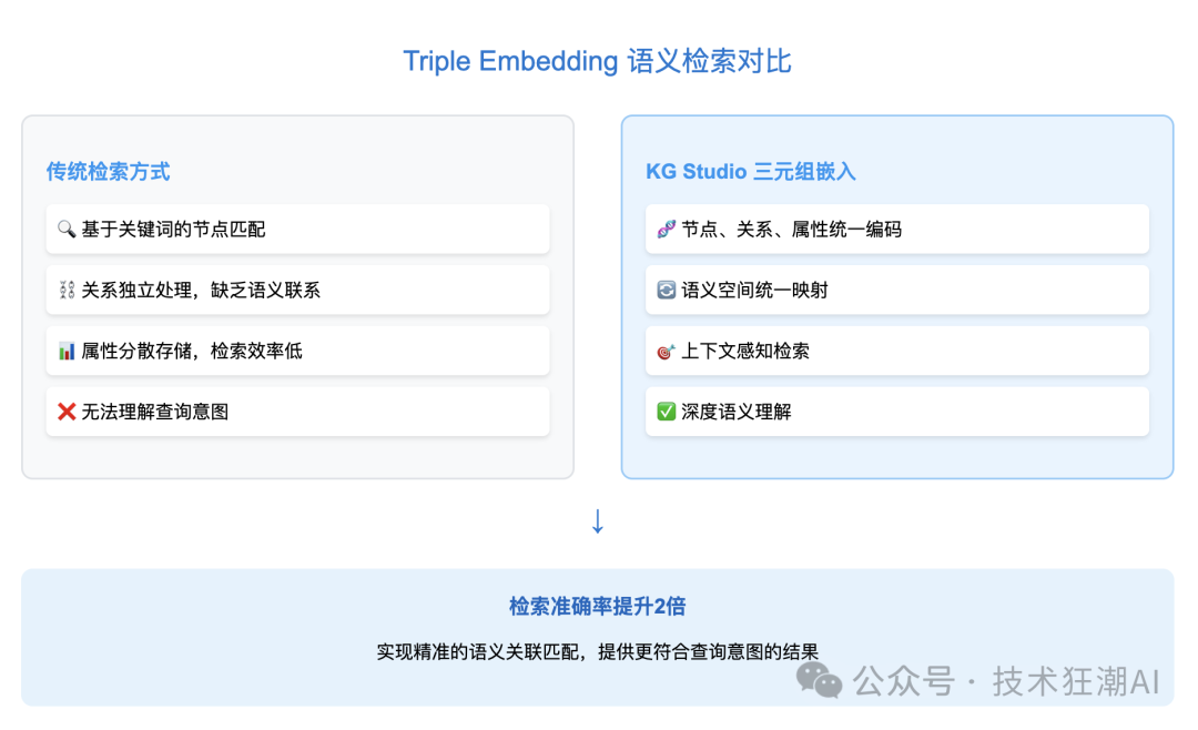 Knowledge Graph Studio：让知识图谱构建更简单、更智能 配图 13