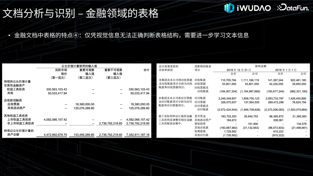 金融领域文档智能应用实践 配图 25